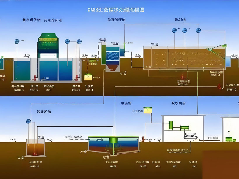 静安电镀行业用水要求及净水设备工艺流程解析